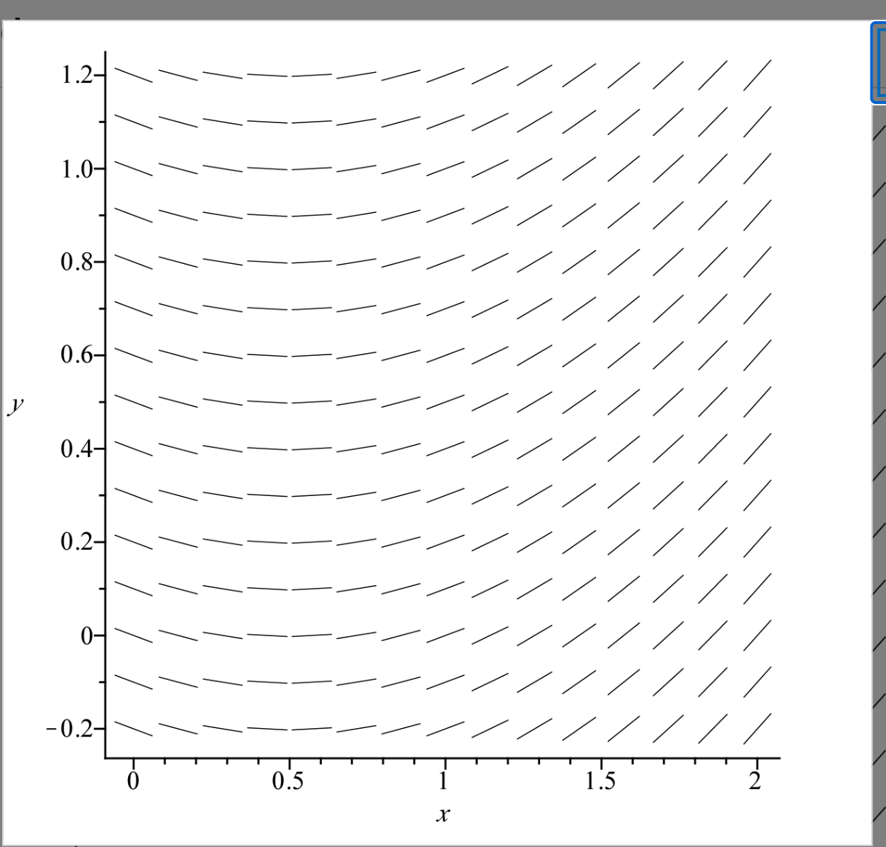 solved-the-following-figure-is-the-slope-field-for-chegg