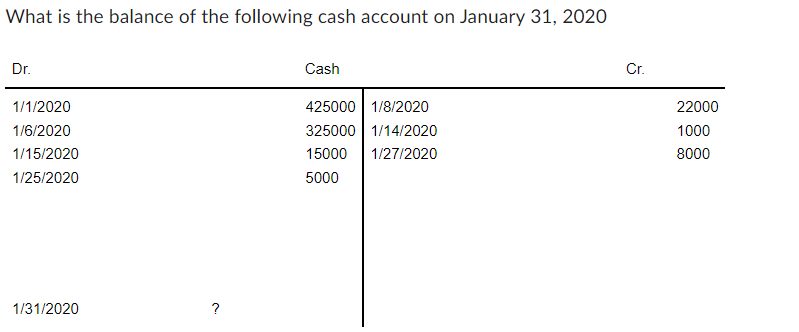 Solved What is the balance of the following cash account on | Chegg.com