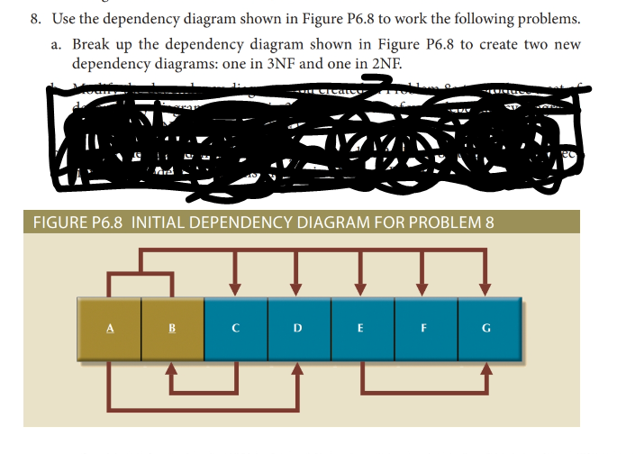 Solved 8 Use The Dependency Diagram Shown In Figure P6 8 To