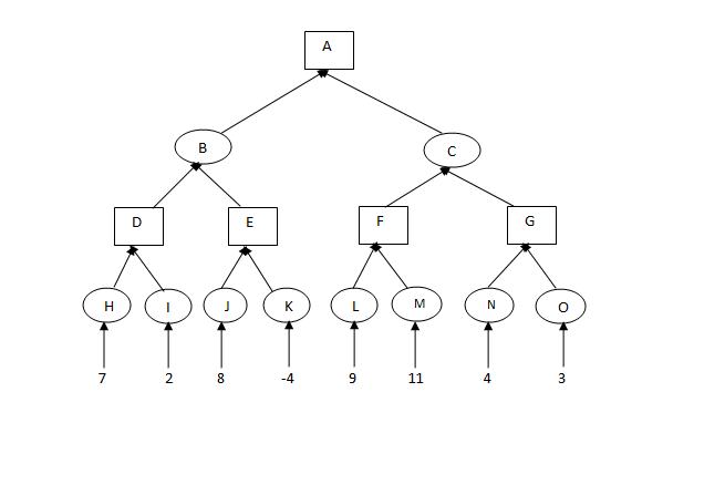 This question is based on Depth-First Search | Chegg.com