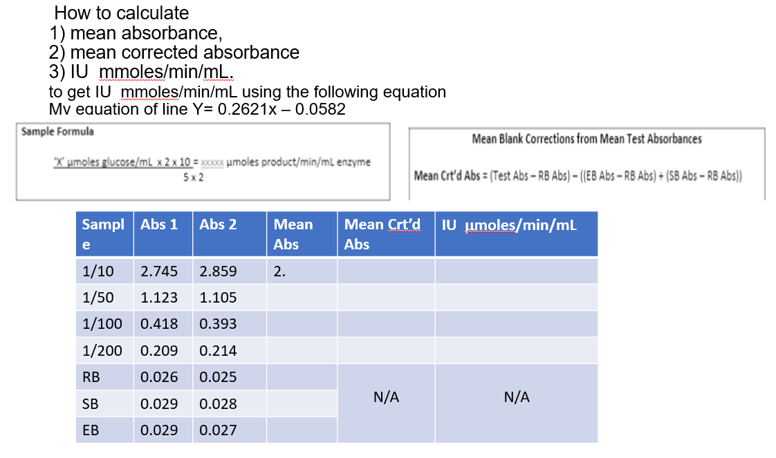 Solved How To Calculate 1 Mean Absorbance 2 Mean Chegg Com