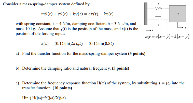 Solved Consider A Mass Spring Damper System Defined By M Chegg Com