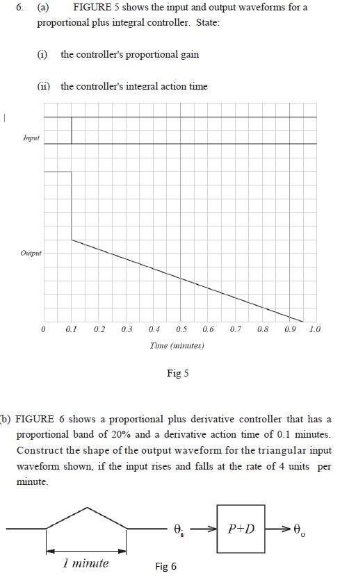 Solved 6. (a) FIGURE 5 shows the input and output waveforms | Chegg.com