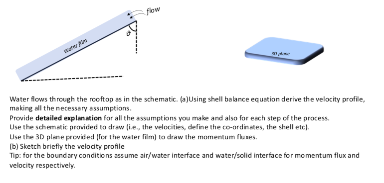 Solved flow Water film 30 plane Water flows through the | Chegg.com