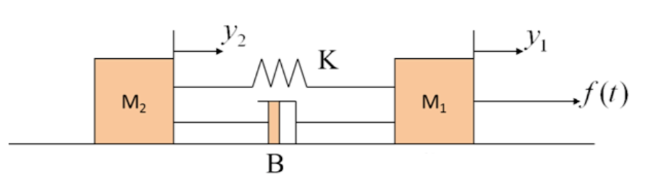 Solved M1 and M2 is a mass. K is a spring. B is a damper. | Chegg.com