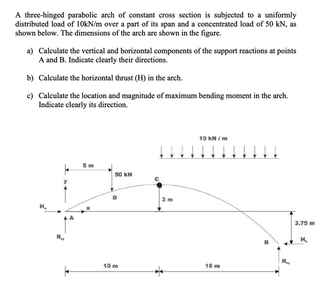 Solved A Three-hinged Parabolic Arch Of Constant Cross | Chegg.com