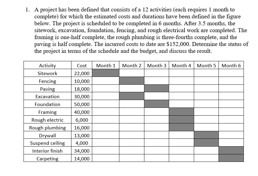 Solved 1 A Project Has Been Defined That Consists Of A 1