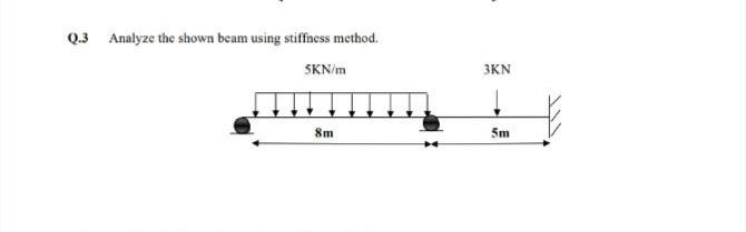 Solved Q.3 Analyze The Shown Beam Using Stiffness Method. | Chegg.com