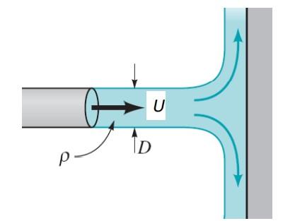 Solved A liquid jet, which is exposed to atmospheric | Chegg.com