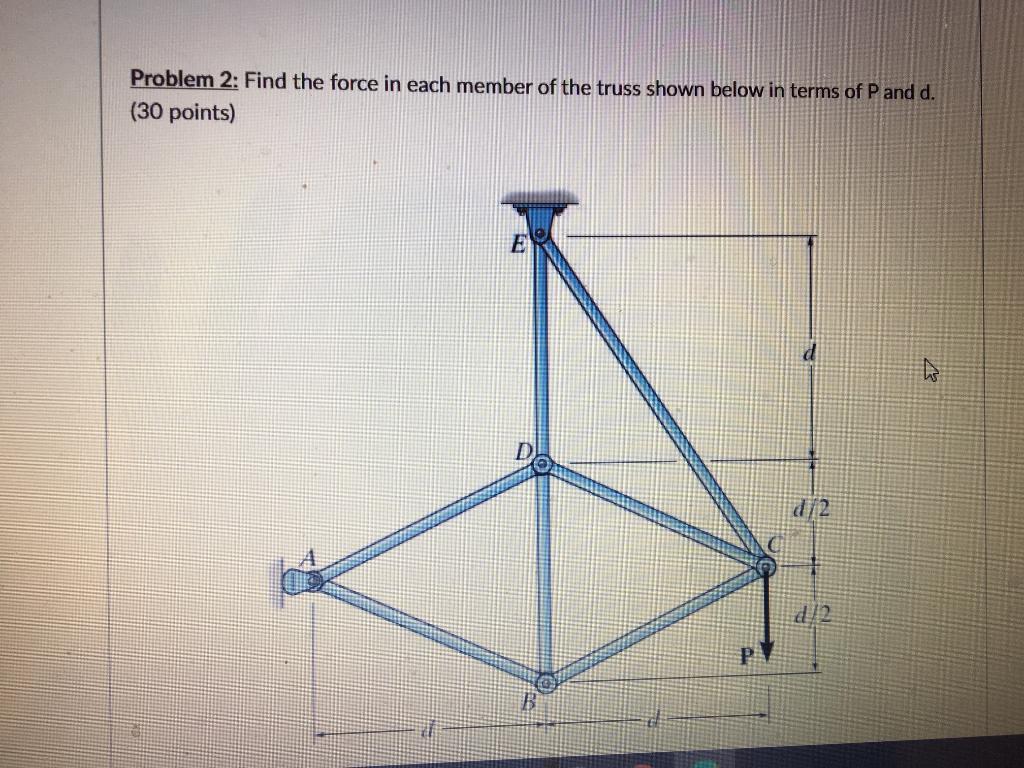 Solved Problem 2: Find the force in each member of the truss | Chegg.com