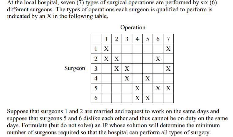 At the local hospital, seven (7) types of surgical | Chegg.com