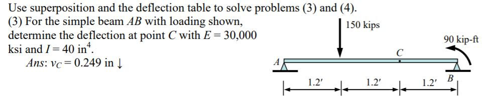 Solved Use superposition and the deflection table to solve | Chegg.com