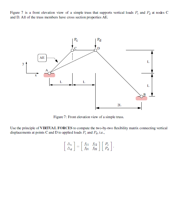 Solved Figure 7 is a front elevation view of a simple truss | Chegg.com