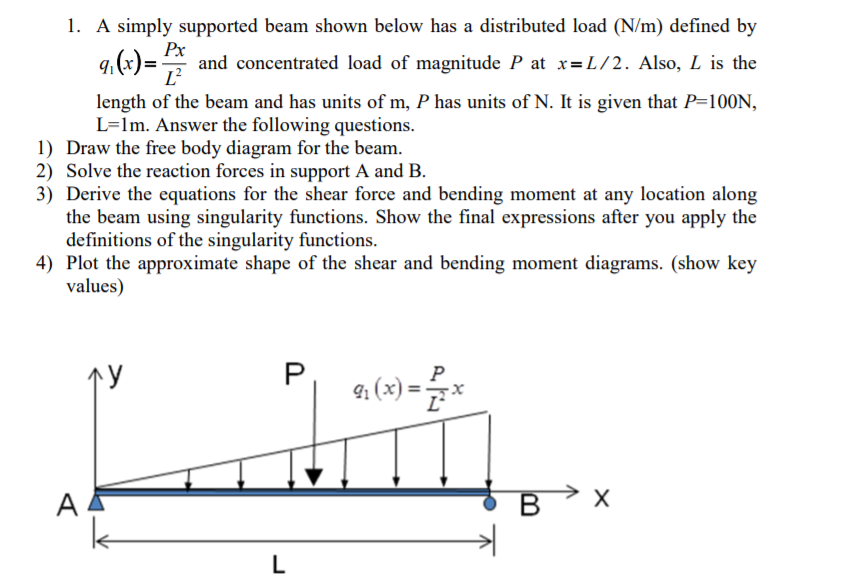 Solved 1. A simply supported beam shown below has a | Chegg.com
