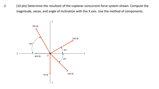 Solved 2. (10 pts) Determine the resultant of the coplanar | Chegg.com