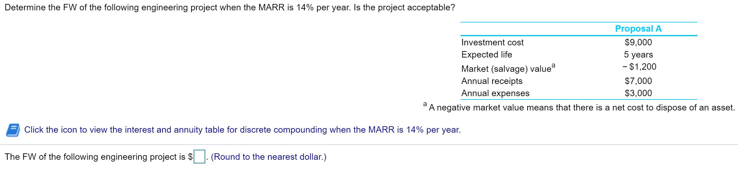 Solved Determine The FW Of The Following Engineering Project Chegg
