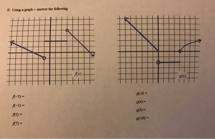 Solved Using a graph-answer the following f(-5) = f(-1) = | Chegg.com