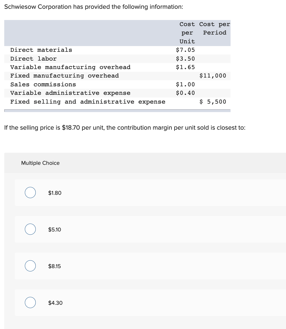 Solved Schwiesow Corporation has provided the following | Chegg.com