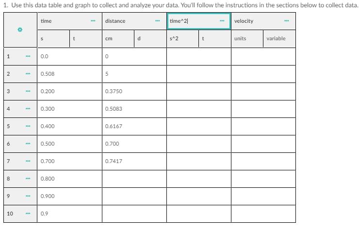 Solved 1. Use this data table and graph to collect and | Chegg.com
