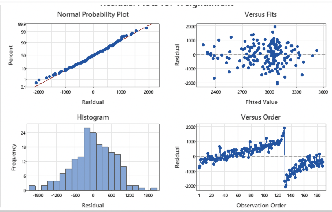 Solved A multivariable linear regression model is | Chegg.com