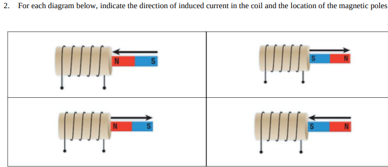 Solved 2. For each diagram below, indicate the direction of | Chegg.com