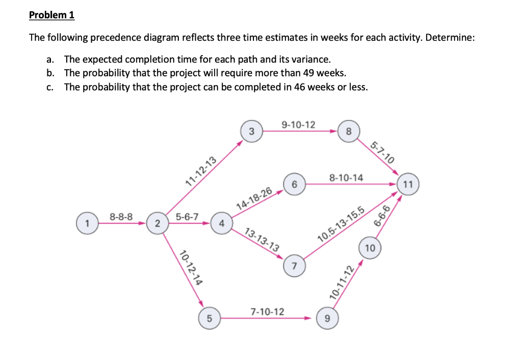 Solved Problem 1 The Following Precedence Diagram Reflects | Chegg.com