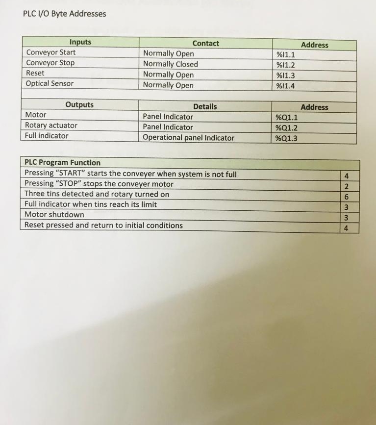 Solved PLC I/O Byte Addresses Figure below shows a | Chegg.com