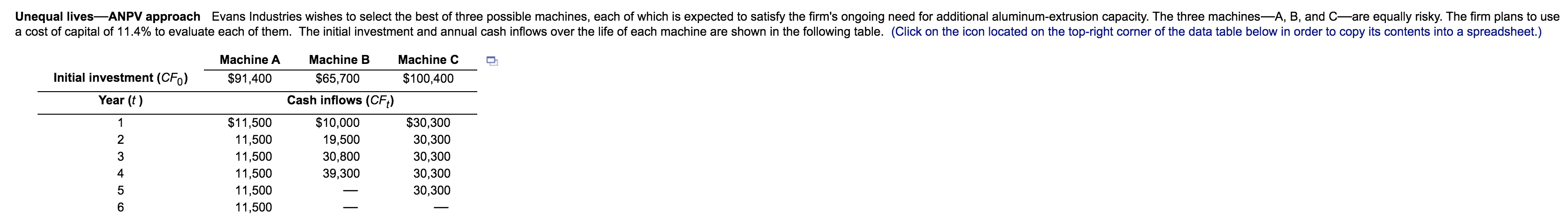 Solved Unequal Lives—ANPV Approach Evans Industries Wishes | Chegg.com