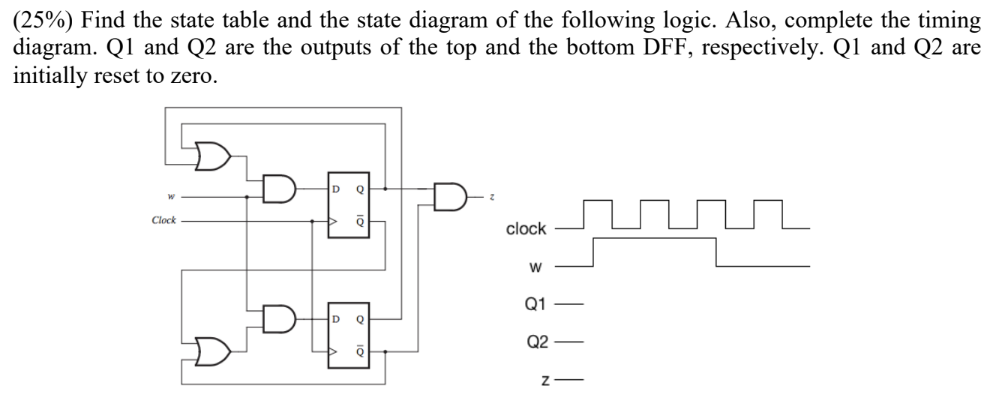 Solved (25\\%) Find the state table and the state diagram of | Chegg.com