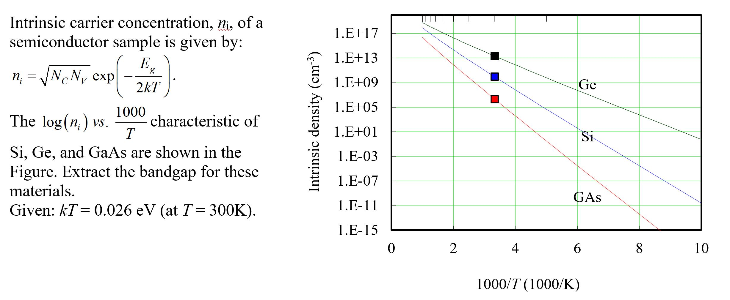 Solved 1.E+17 Intrinsic carrier concentration, Ni, of a | Chegg.com