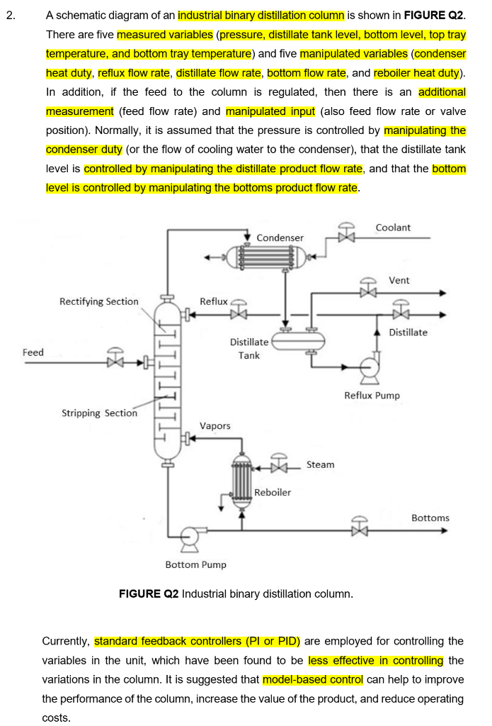Solved A schematic diagram of an industrial binary