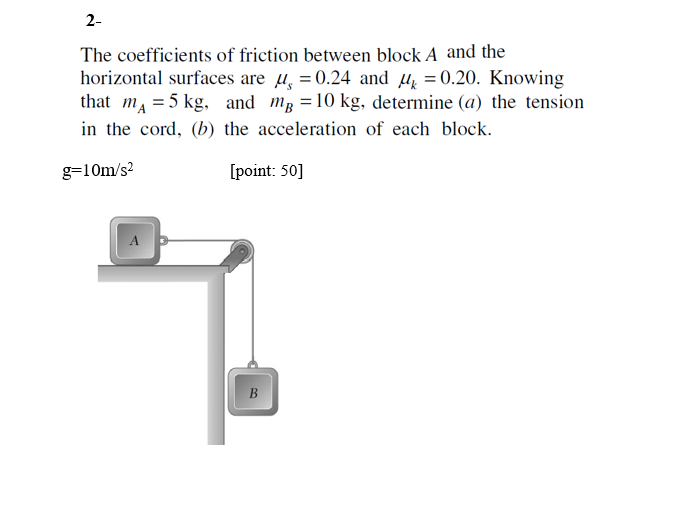 Solved 2- The coefficients of friction between block A and | Chegg.com