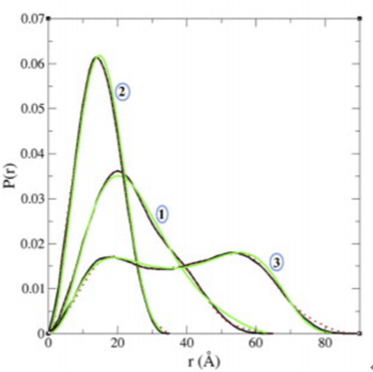 A researcher performed SAXS experiments. However, | Chegg.com