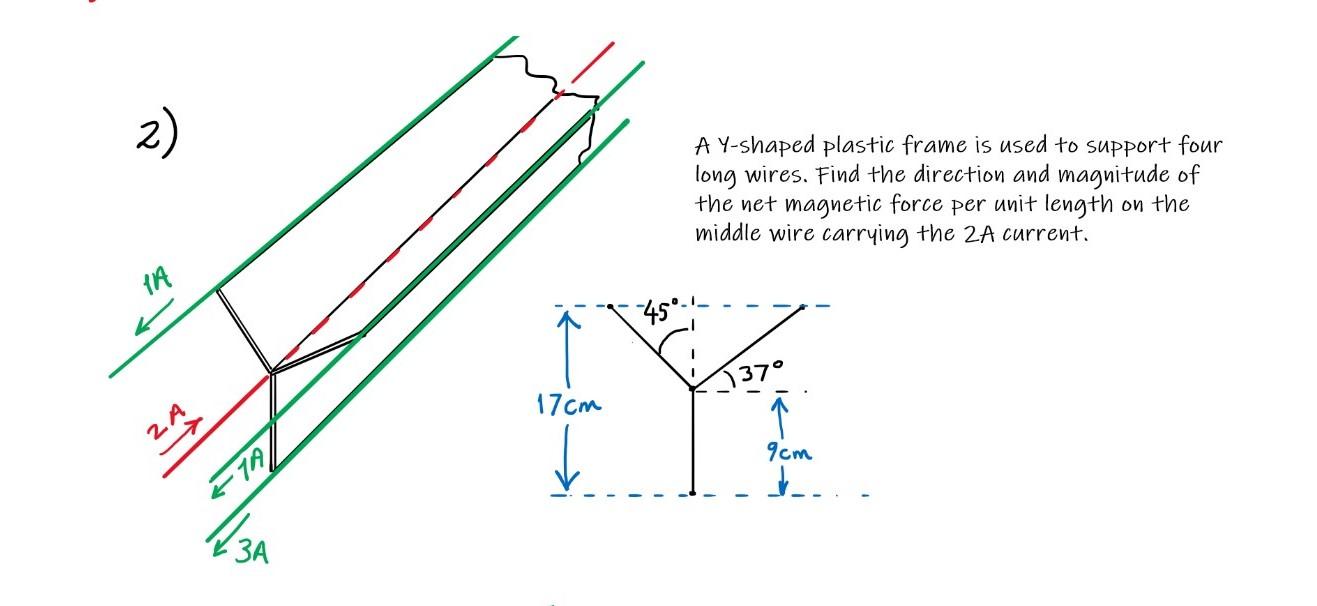 Solved 2) A Y-shaped plastic frame is used to support four | Chegg.com