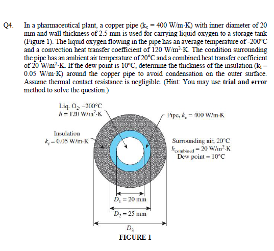 Solved Q4 In A Pharmaceutical Plant A Copper Pipe K 400 Chegg Com