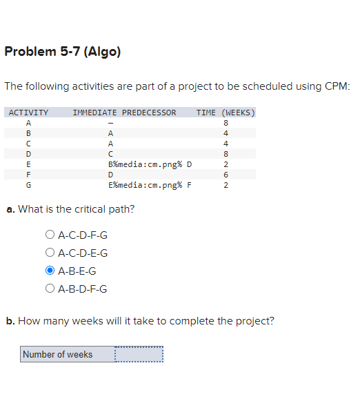 Solved The Following Activities Are Part Of A Project To Be | Chegg.com