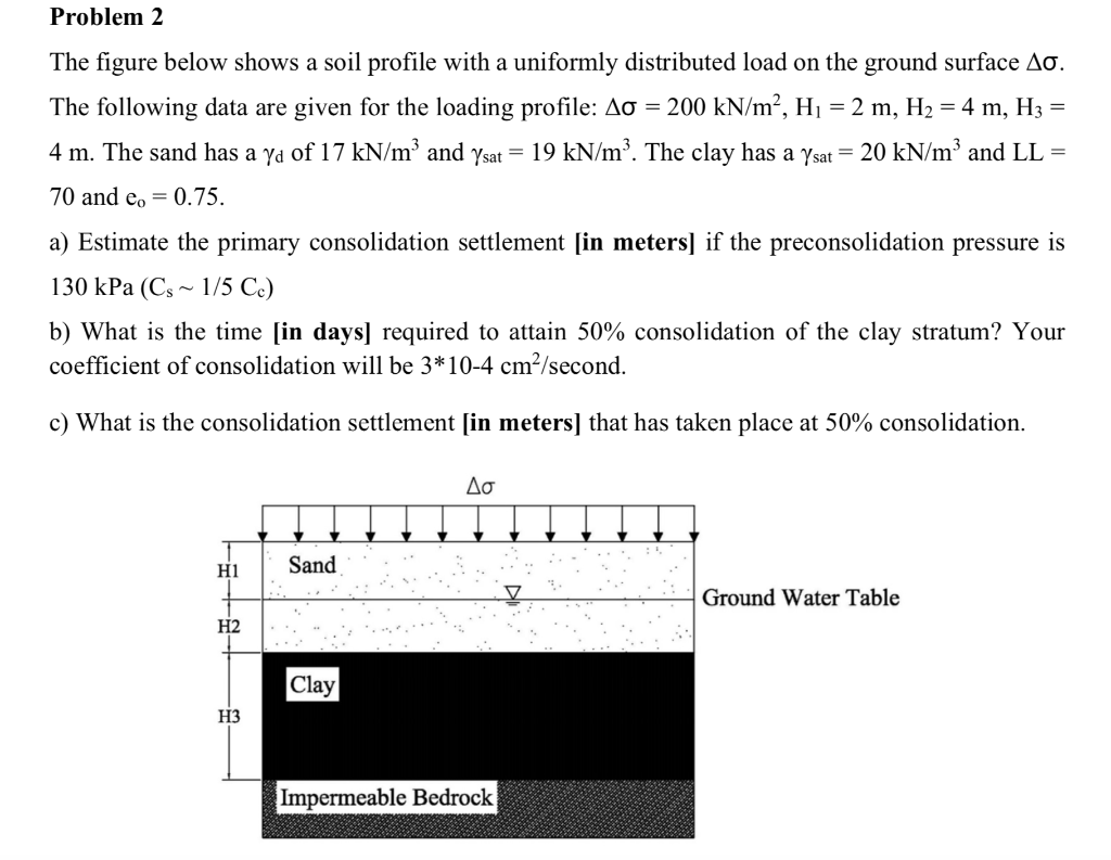 Solved Problem 2 The Figure Below Shows A Soil Profile With | Chegg.com