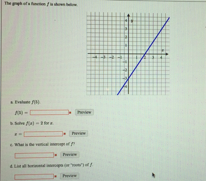 Solved The Graph Of A Function F Is Shown Below A. Evaluate | Chegg.com