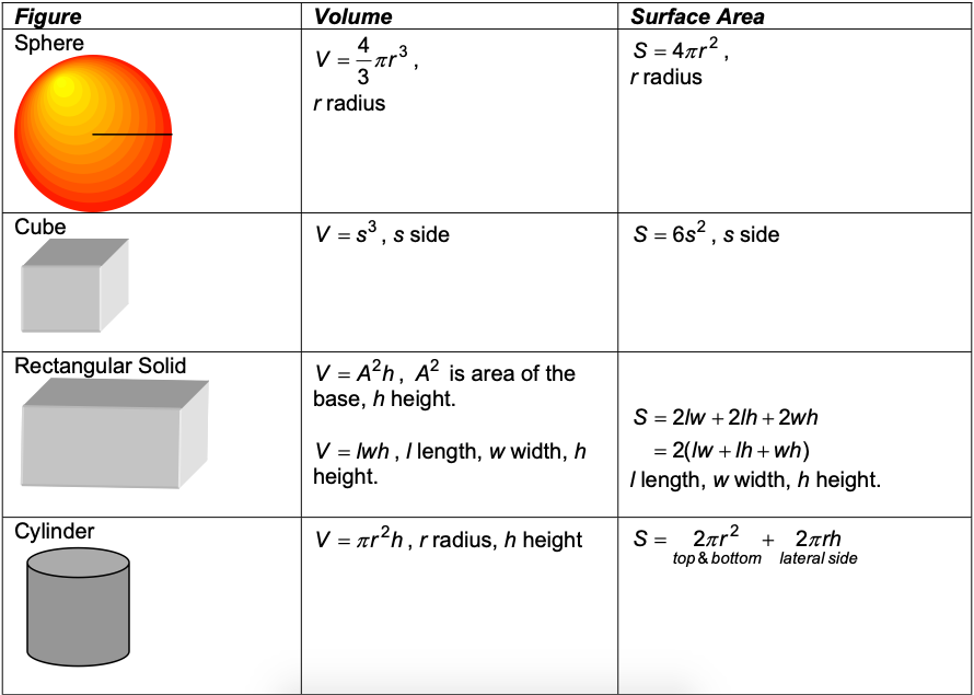 Solved Develop a Java program that determines/outputs the | Chegg.com