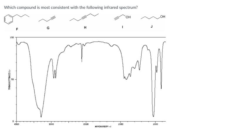 Solved Which compound is most consistent with the following | Chegg.com