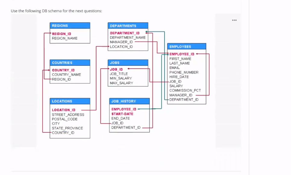Solved Write an SQL Query: Display the details of | Chegg.com