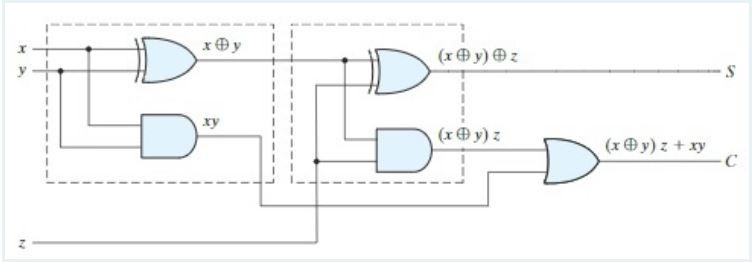 Solved Determine the truth table of the circuit shown. Show | Chegg.com