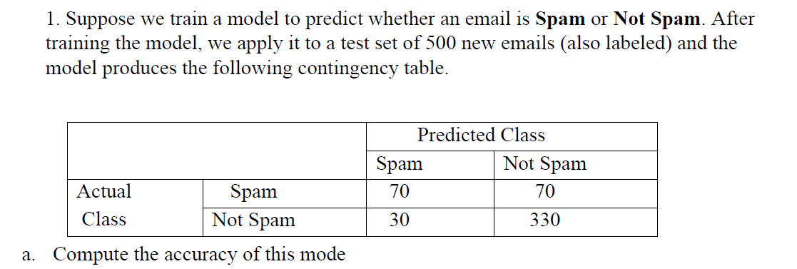 Solved 1. Suppose we train a model to predict whether an | Chegg.com