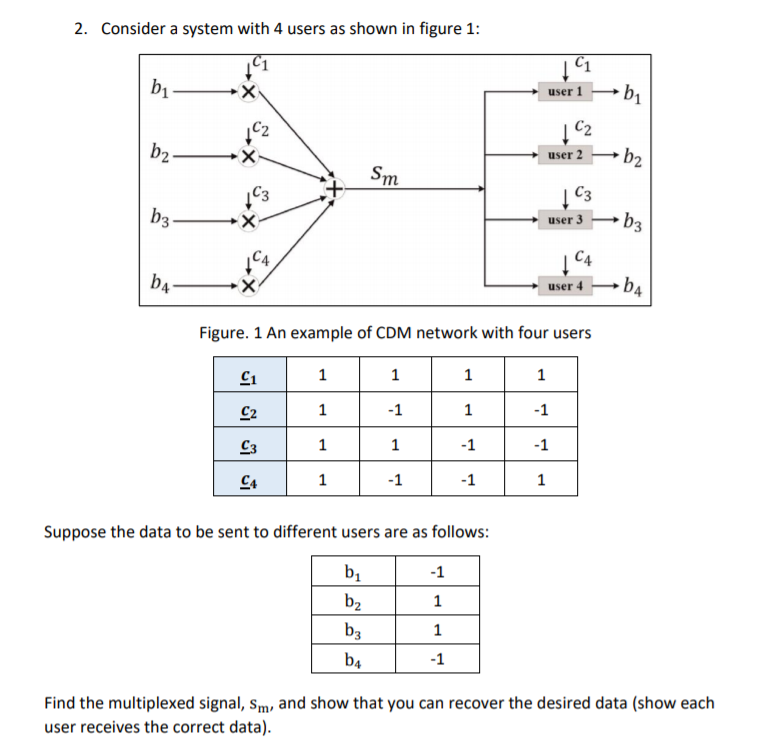 Solved 2. Consider a system with 4 users as shown in figure | Chegg.com