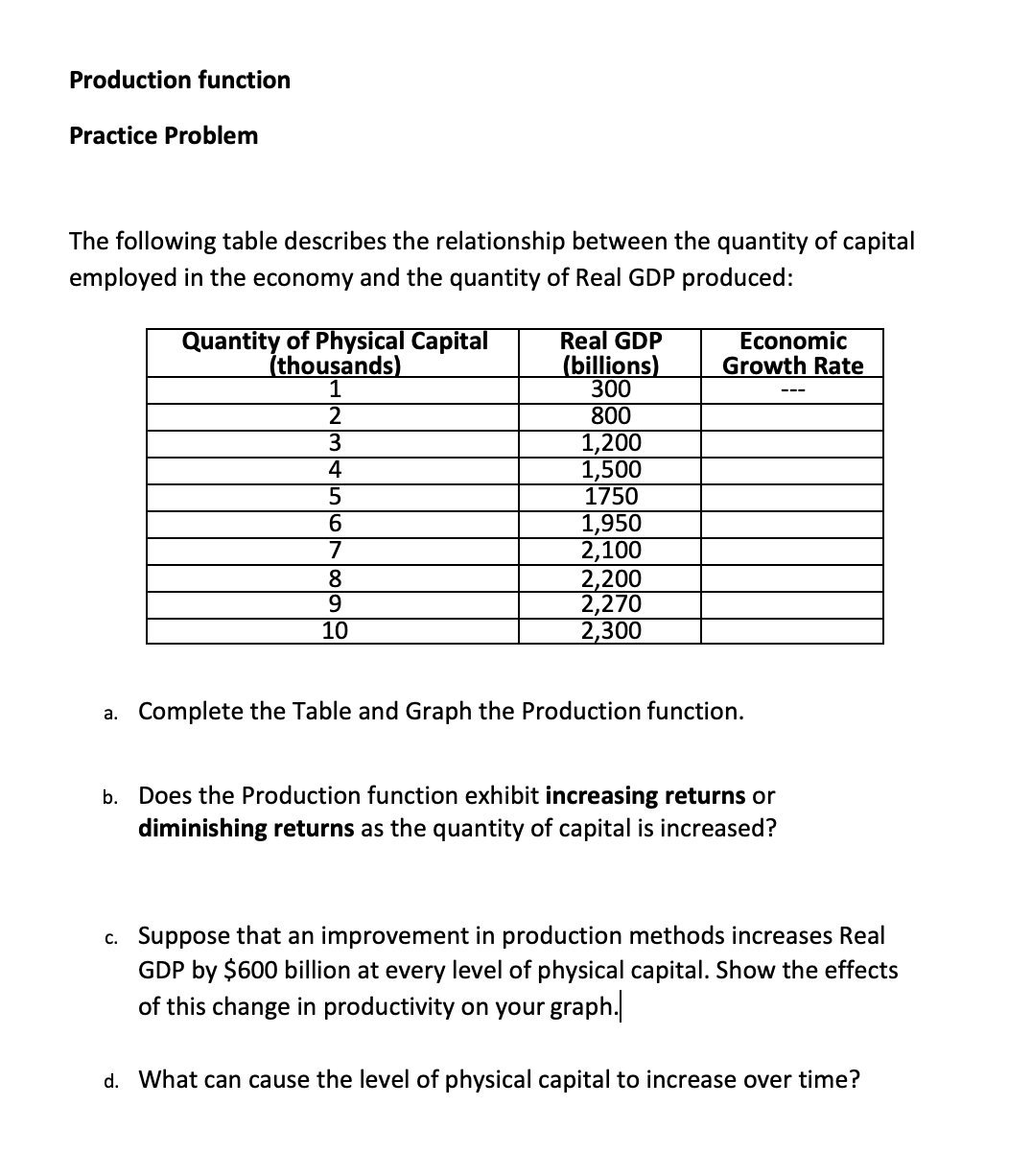 Production function Practice Problem The following | Chegg.com
