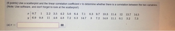 Solved Use a scatterplot and the linear correlation | Chegg.com
