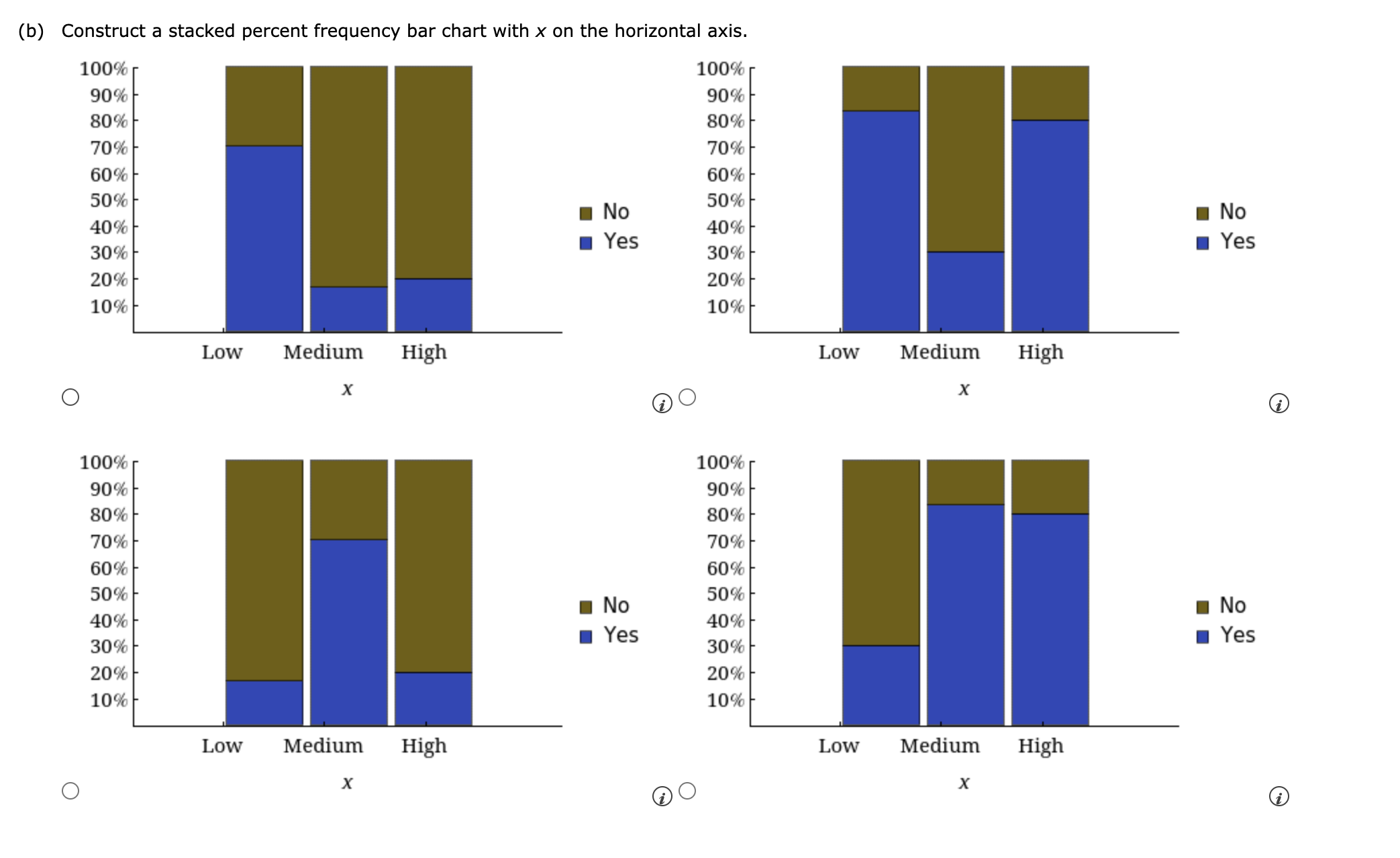 Solved a Compute the row percentages. Round your answers