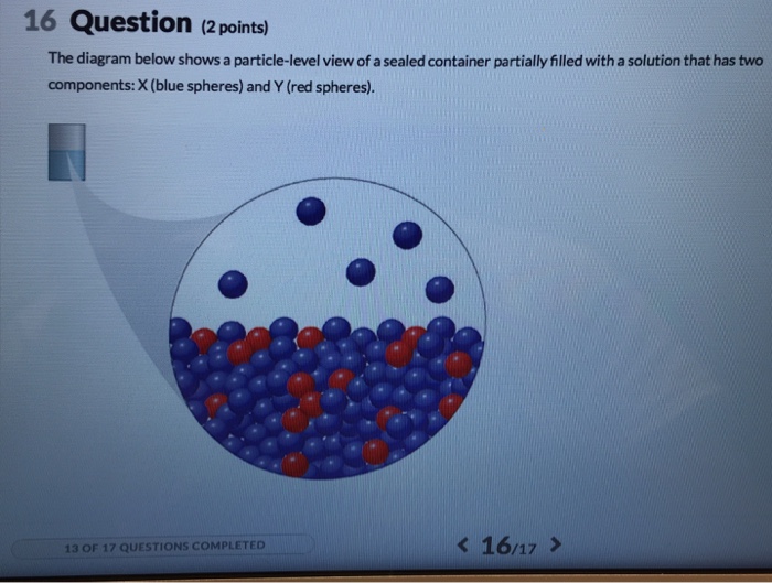 Solved The diagram below shows a particlelevel view of a