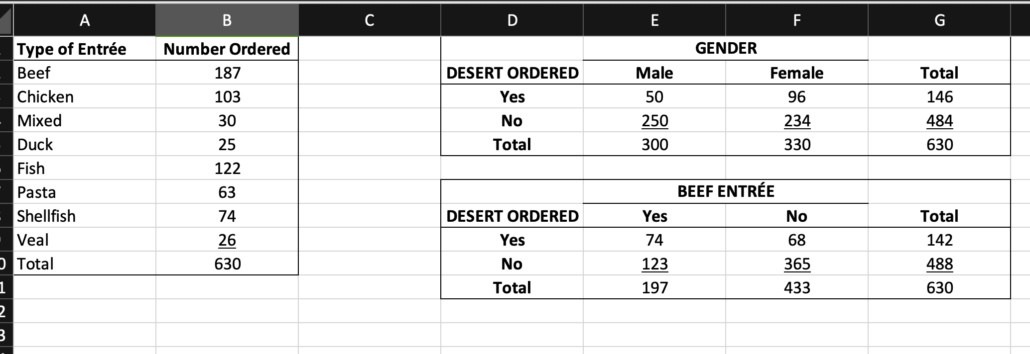 solved-exercise-02-the-owner-of-a-restaurant-that-serves-chegg