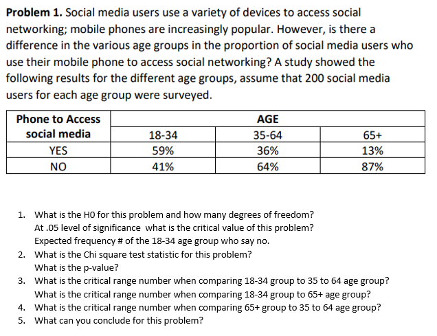 Solved Problem 1. Social Media Users Use A Variety Of | Chegg.com